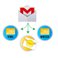 Gmail Backup Process